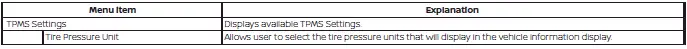 Tire Pressure Monitoring System TPMS unit selection screen on the Nissan Versa dashboard