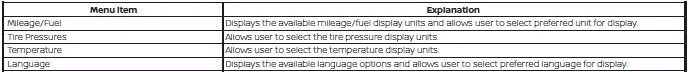 Unit and language selection settings screen on the digital speedometer screen of the Nissan Versa
