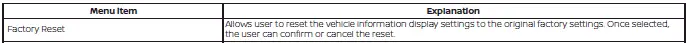Factory Reset selection screen with cancel and reset options on the Nissan Versa dashboard menu