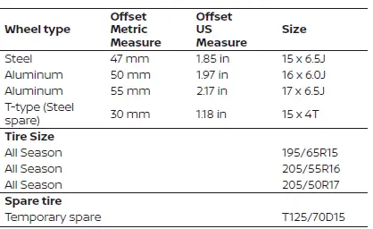 Nissan Versa factory wheels and tires size specifications chart
