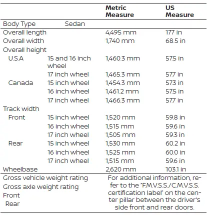 Nissan Versa exterior dimensions, curb weights, and cargo capacity specifications table