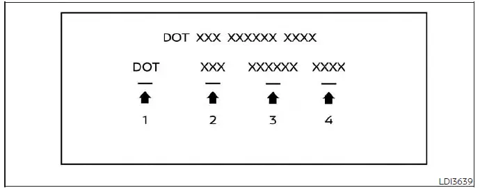 Tire Identification Number DOT code layout example B on a Nissan Versa tire sidewall