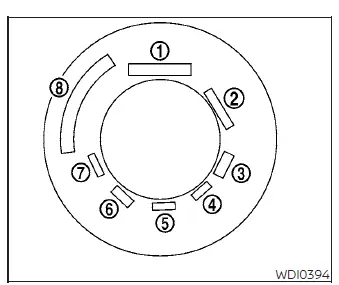 Detailed diagram illustrating tire pressure specifications and loading examples for a Nissan Versa
