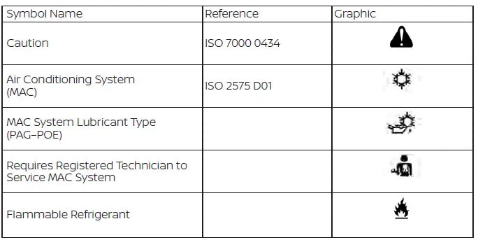 Reference chart illustrating air conditioner specification label warning symbols for the Nissan Versa