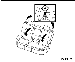 2. Pull up on the strap A located on the top