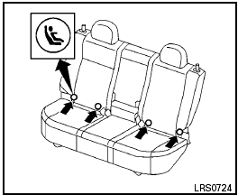 LATCH system lower anchor locations