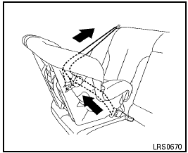 Rear-facing – step 4