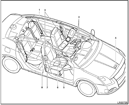 1. Roof-mounted curtain side-impact supplemental air bag