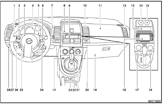 1. Headlight/fog light (if so equipped)/turn signal switch; Manual shift