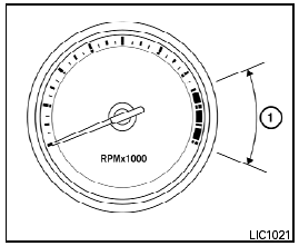 Tachometer