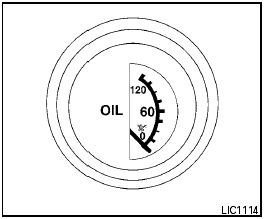 Engine oil pressure gauge (if so equipped)