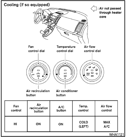 Servicing air conditioner (if so equipped)