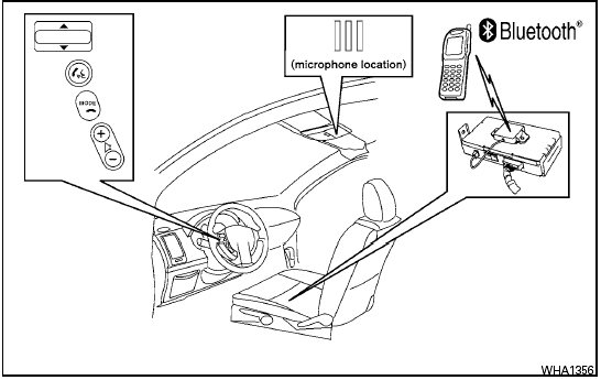 Your NISSAN is equipped with the Bluetooth