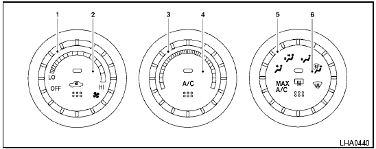 Controls