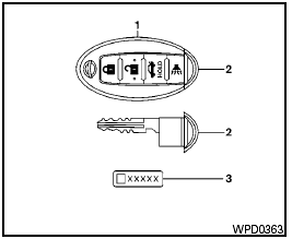 NISSAN Intelligent Key™