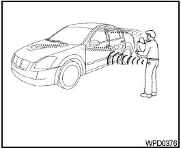 NISSAN Intelligent Key™ Operation