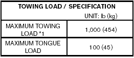 *1: The towing capacity values are calculated