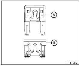 Two types of fuses are used. Type A is used in