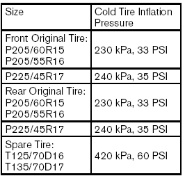 Tire labeling