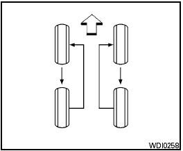 Tire rotation