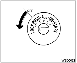 The ignition switch includes a device that helps