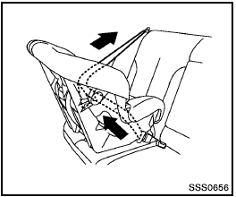 Rear-facing — step 4