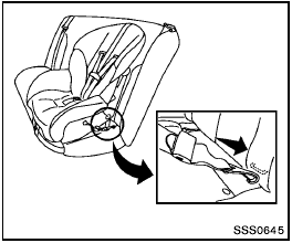 Forward-facing web-mounted — step 2