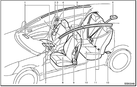 Seats, seat belts and Supplemental Restraint System