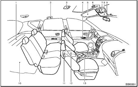 Passenger compartment