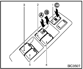 Main power window switch (driver’s side)