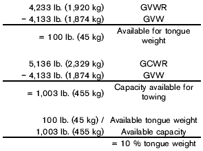 The available towing capacity may be less than