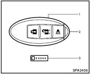 Intelligent Keys (if so equipped)