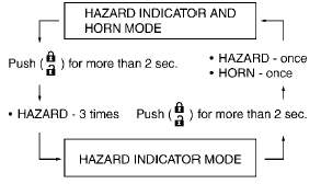 Intelligent Key system (if so equipped)