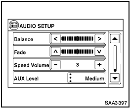 Speed Volume: