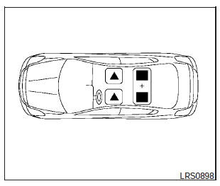 The illustration shows the seating positions