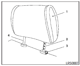 Components