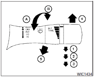 Windshield wiper and washer switch