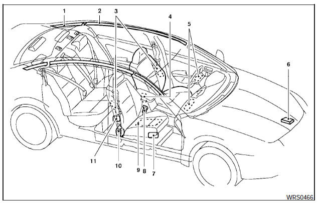 1. Roof-mounted curtain side-impact