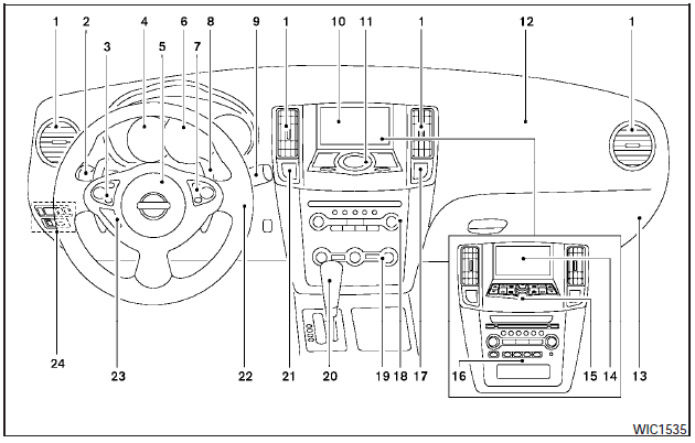 Instrument panel