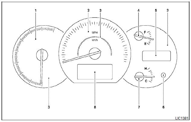 Meters and gauges