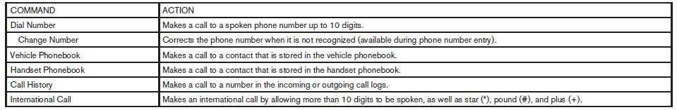 Phone Command