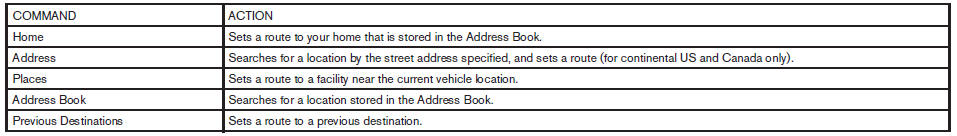 Navigation Command