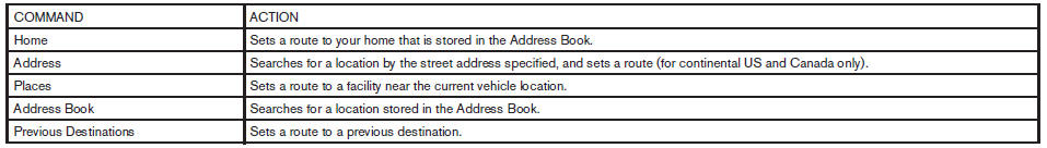 Navigation Command