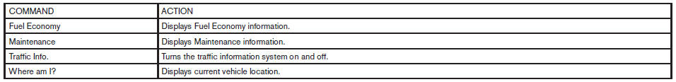 Vehicle Information Command