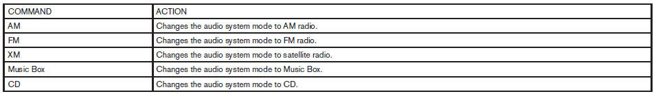 Audio Command: