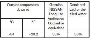 Checking engine coolant level