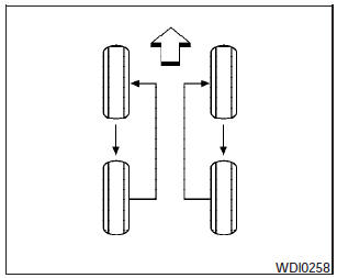 Tire rotation