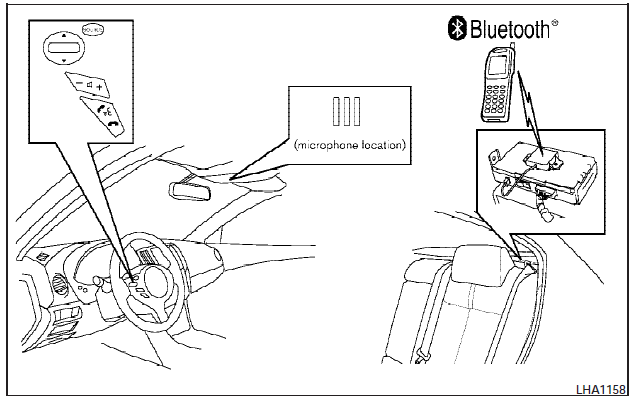 Your NISSAN is equipped with the Bluetooth