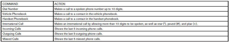 Phone Command