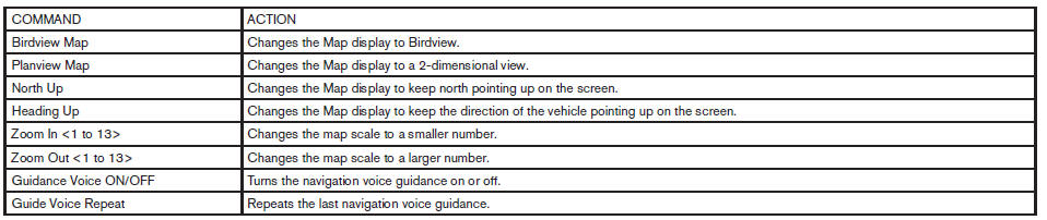 Navigation Command